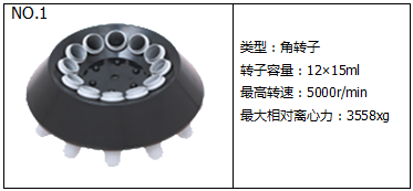 常用的几种离心机转子的使用寿命有哪些问题？